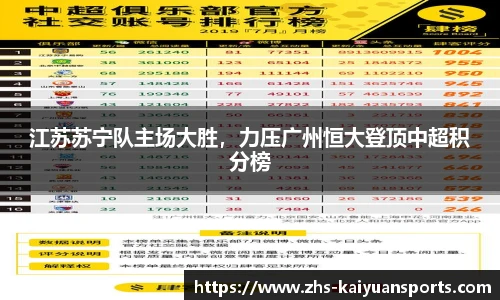 江苏苏宁队主场大胜,力压广州恒大登顶中超积分榜